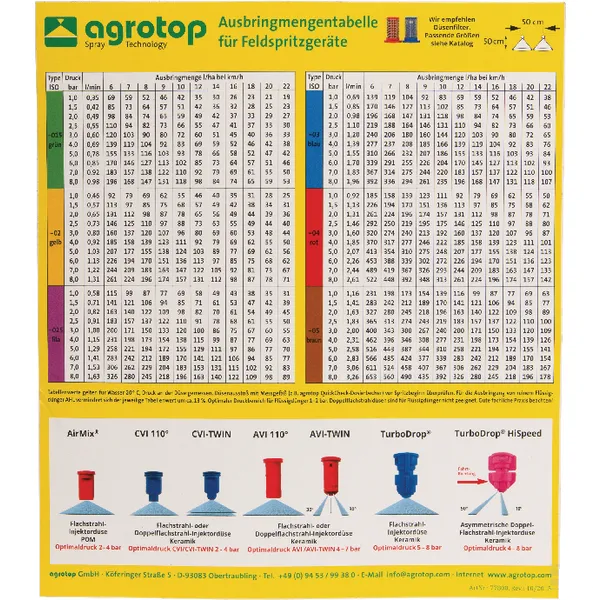 tabulka agrotop